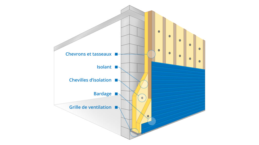 Isolation thermique avec bardage