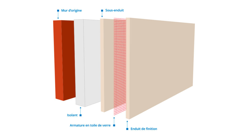 isolation thermique par l'extérieur : utilisation de l’enduit de façade